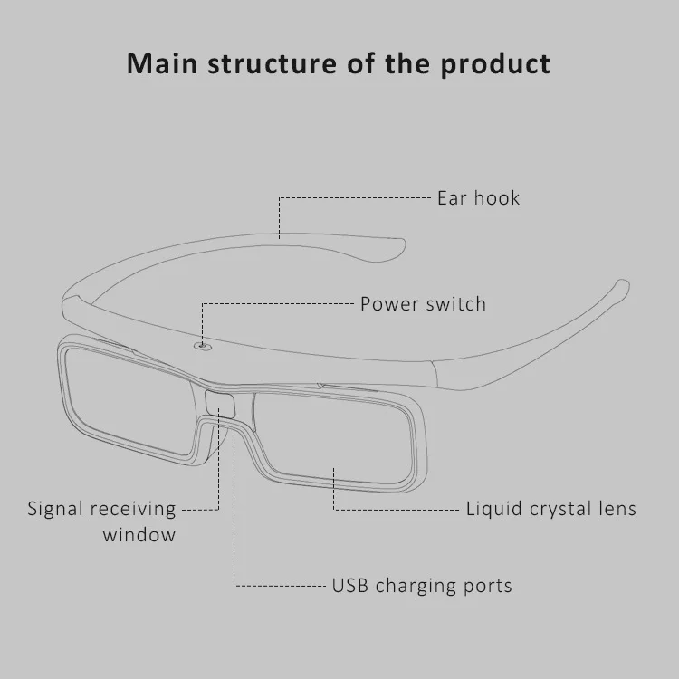 Active Shutter DLP Link 3D Glasses Most Compatible VR Hardware with Acer ViewSonic BenQ Vivitek Optoma Panasonic 3D Projectors - Image 16